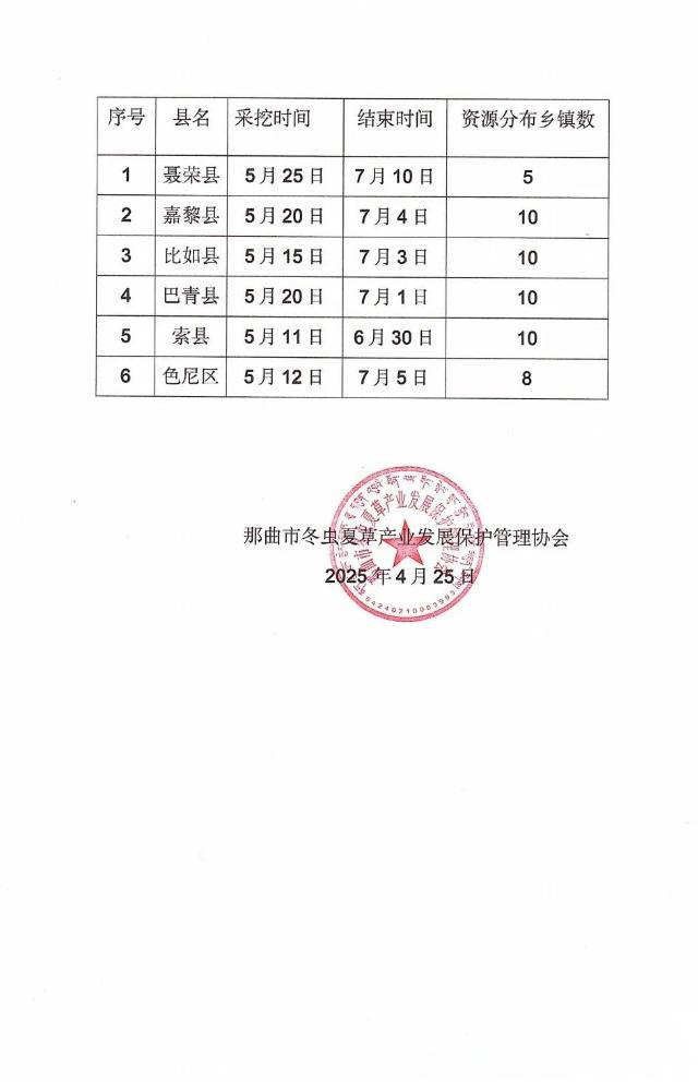 2025那曲市冬蟲夏草采挖時間聲明